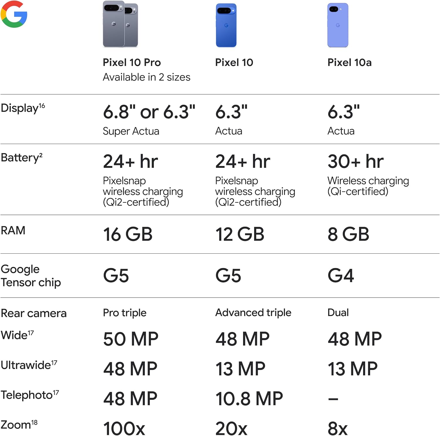 smartphone