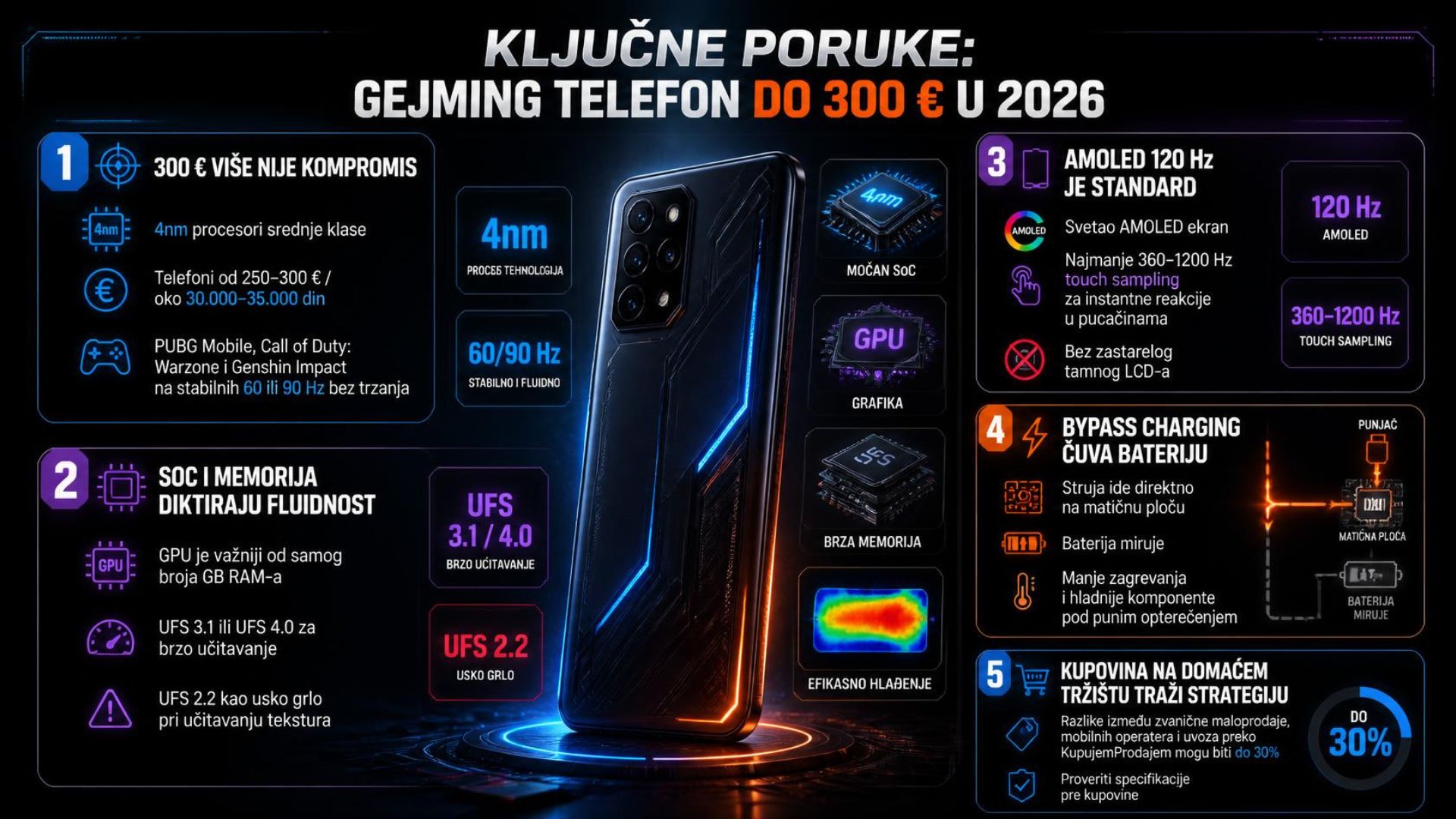 telefoni do 300 evra za gejming