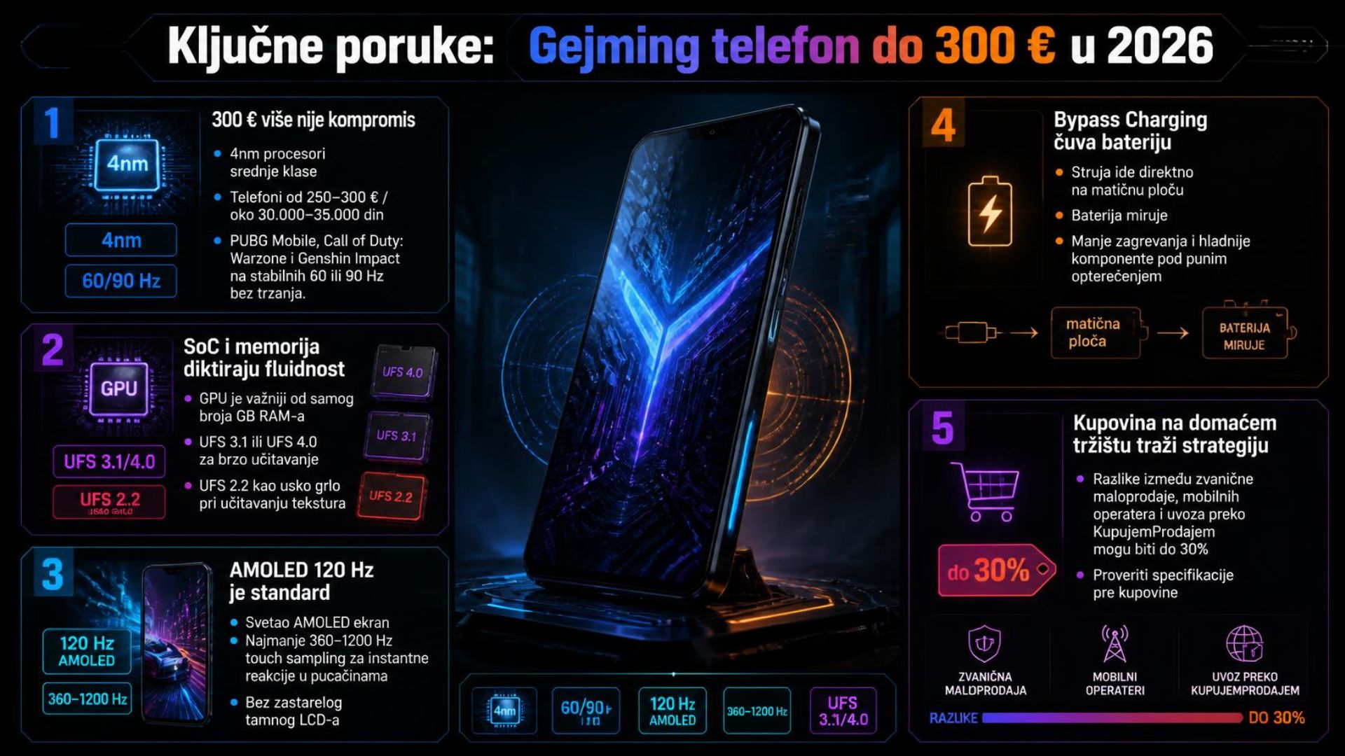 telefoni do 300 evra za gejming