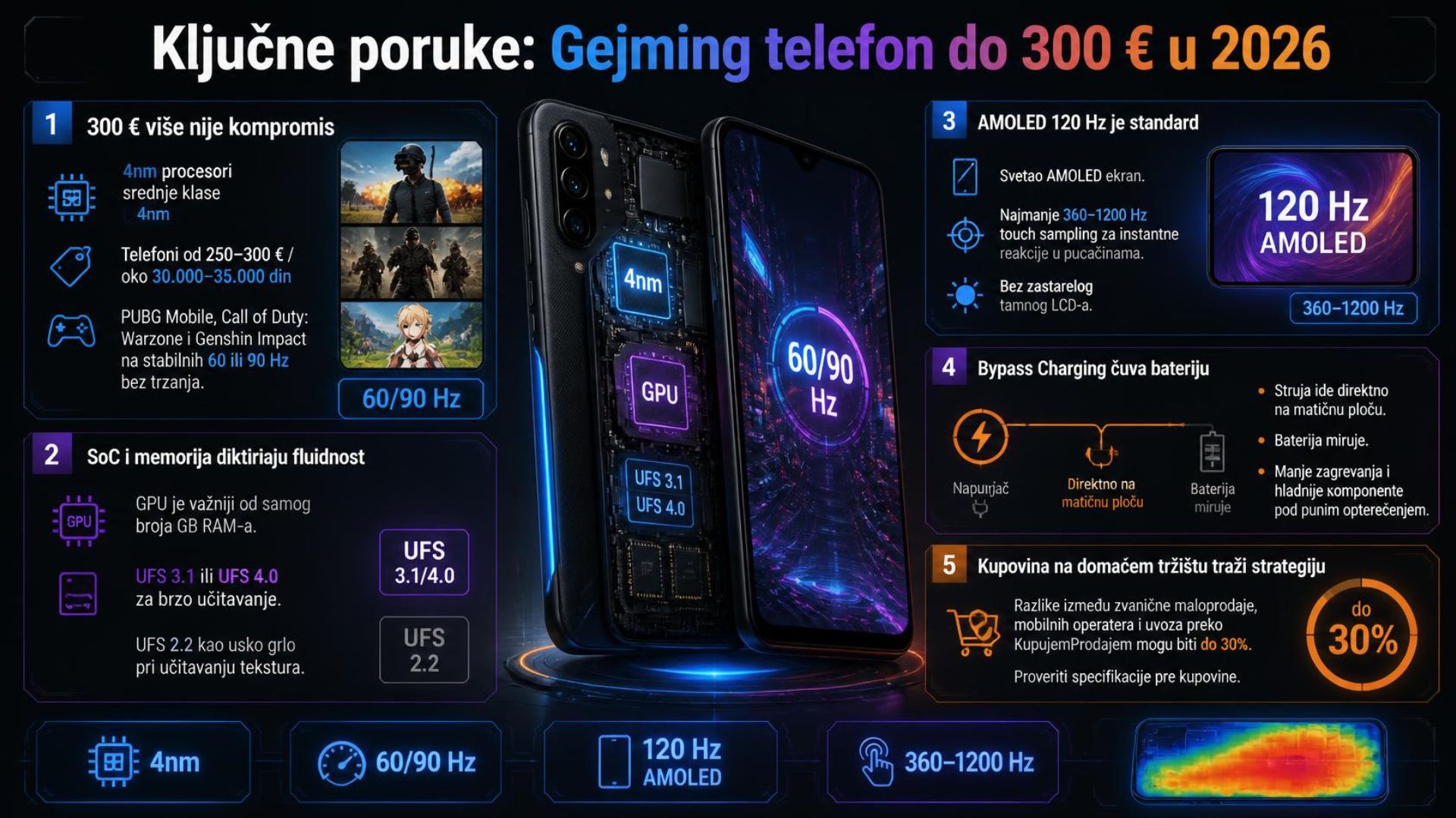 telefoni do 300 evra za gejming